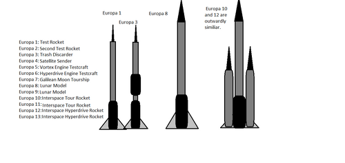 ET-4 Europas