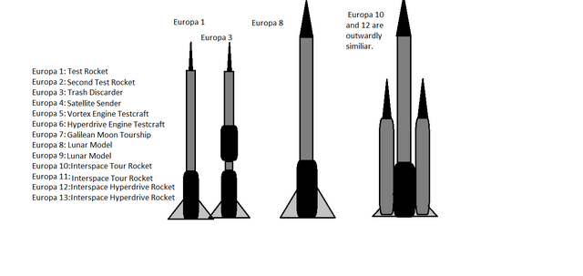 File:ET-4 Europas.png