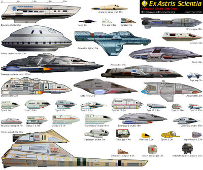 Shuttle-chart