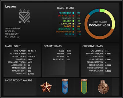 PlayerProfile