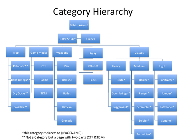 File:Categories.png