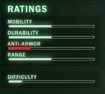 File:Soldier Ratings - Beta.png