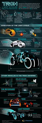 File:Tron-vehicles-entertainment-infographic.png