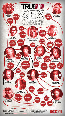 File:MTV sex-chart.jpg