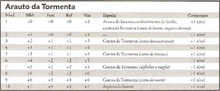 Arauto da Tormenta
