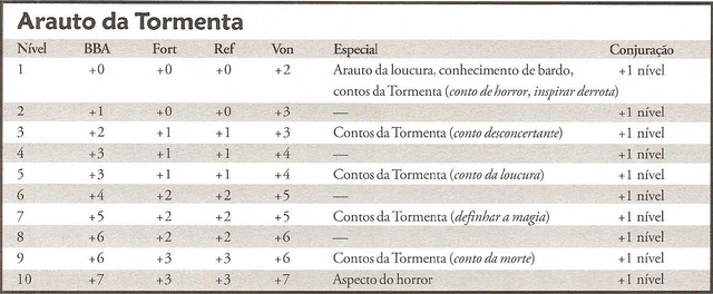 Arquivo:Arauto da Tormenta.png