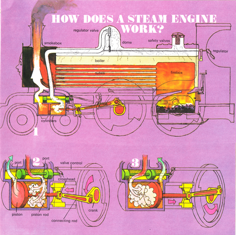 File:HowDoesASteamEngineWork.png