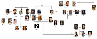 Yen Family Tree