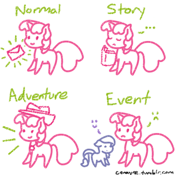 Modes