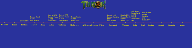 File:Turok Timeline.png