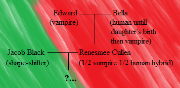 File:Hybridisation.png