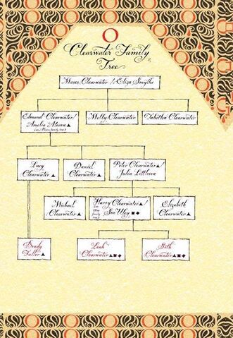 File:Clearwater family tree.jpg