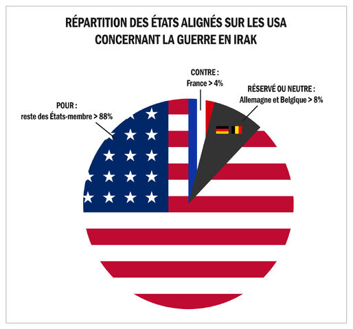 File:Repartition-irak.jpg