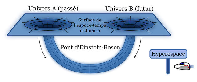 File:Trou-de-ver-schema.jpg