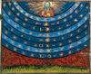 300px-Oresme Spheres crop