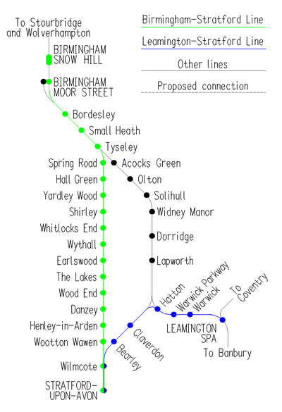 Birmingham-Stratford Line