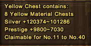 Yellow chest