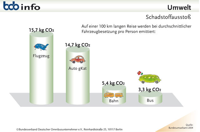 Datei:Umwelt-schadstoffausstoss.jpg