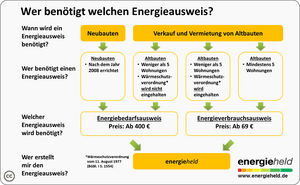 Energieausweis-pflicht.png