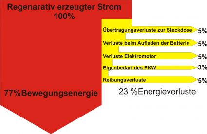 Energieeffizienz.jpg