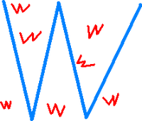 W