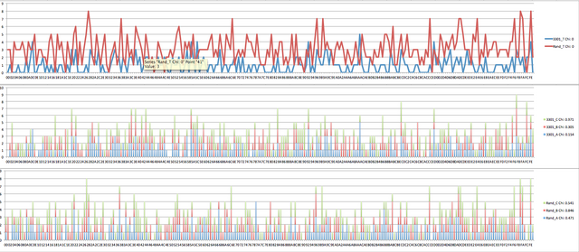 File:Byte distro.png