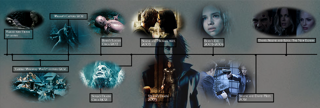 File:Timeline.png