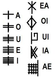 Ogham Vow