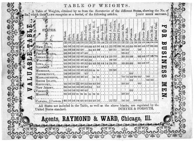 File:Bushel Table of States.jpg