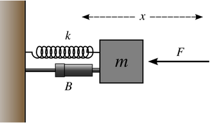 Mass-Spring-Damper