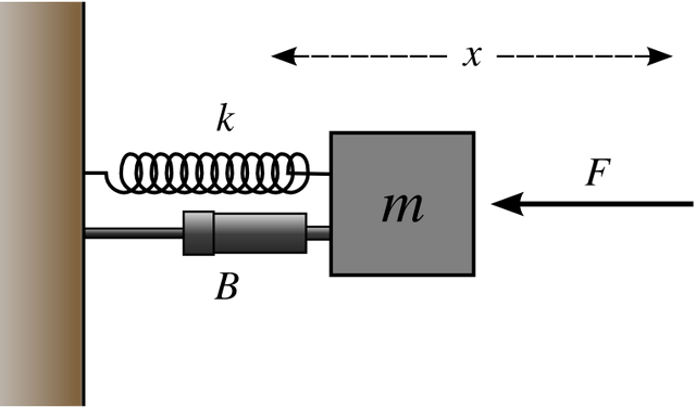 File:Mass-Spring-Damper.png