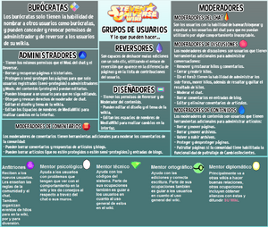 SUW Derechos de Usuarios.png