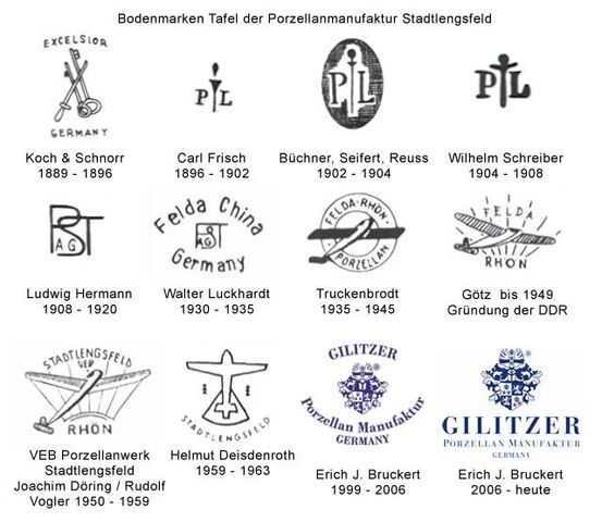 Datei:Lengsfeld bodenmarken.jpg