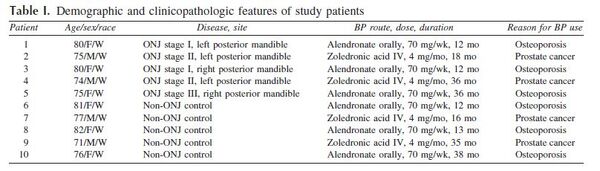 Jaw patients