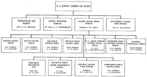 Chart 1
