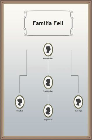 Arquivo:Família Fell.jpg