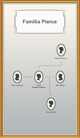 Arquivo:Família Pierce.jpg