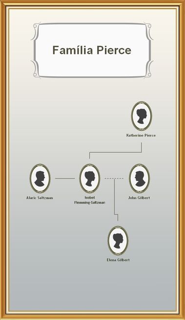 Família Pierce.jpg