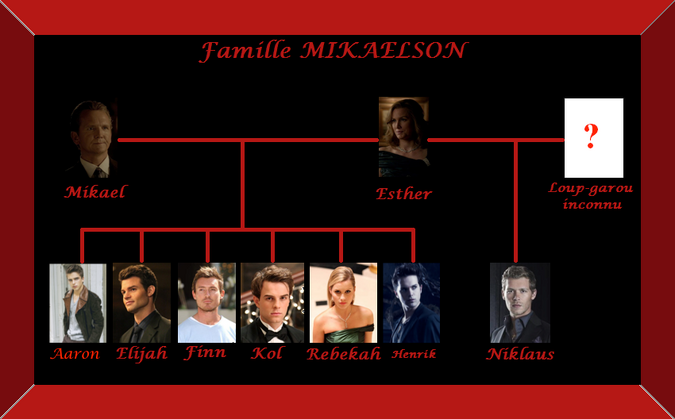 Arbre Mikaelson.png