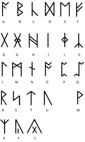 File:Viking Writing.jpg