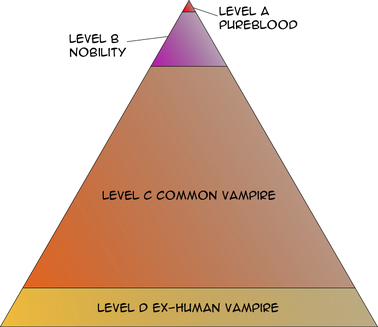 Vampire-Knight-Pyramid.png