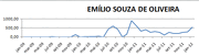 Emílio Oliveira - Postagem.gif