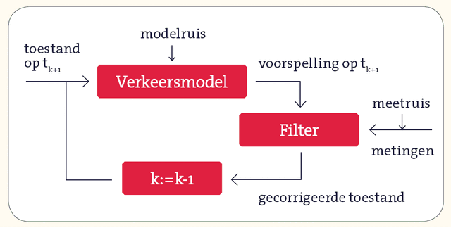 Bestand:Kalman.gif