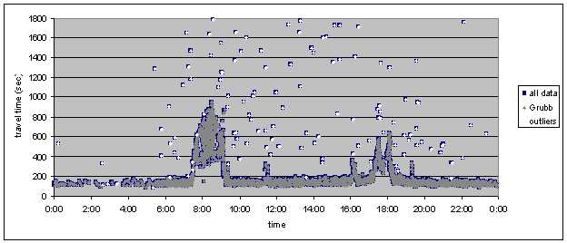 Bestand:Outliers2.jpg