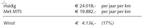 Bestand:Prijs MTS.jpg