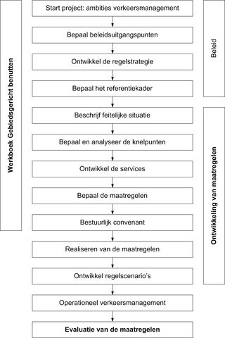 Bestand:Evaluatie.jpg