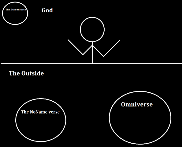 File:All and Beyondverse diagram.png