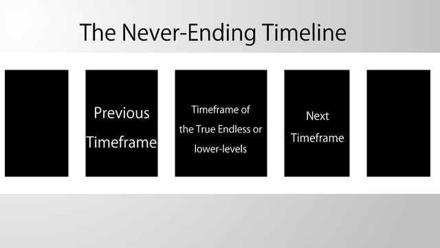 File:Never-ending Timeline.png