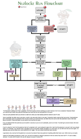 File:NuzlockeChallengeFlowchart.png