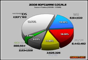 Famitsu-software-2008-YTD-103 december
